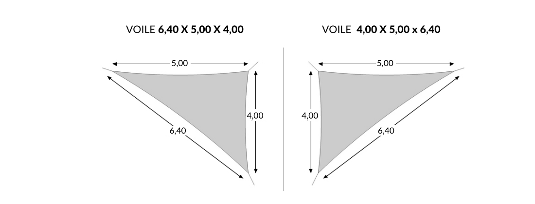 Comment choisir sa voile triangle rectangle